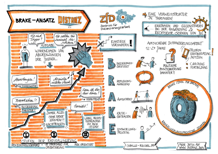 Postkarte Brake-Ansatz